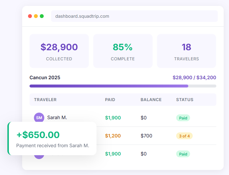 SquadTrip organizer dashboard showing total collected, payment progress, and per-guest payment status