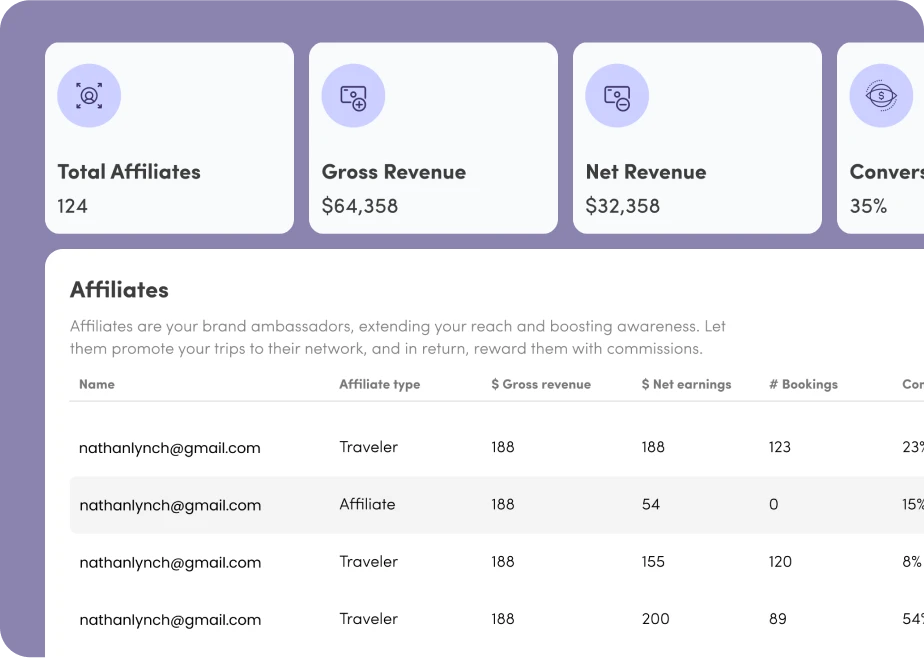 SquadTrip|How It Works